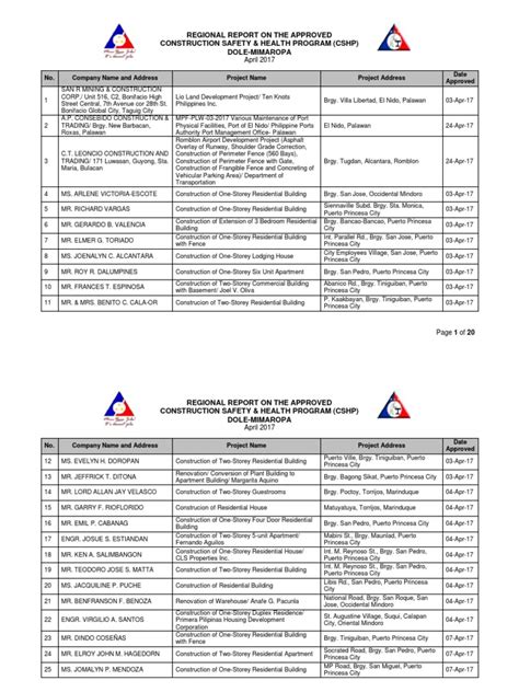 dole mimaropa cshp|DOLE.
